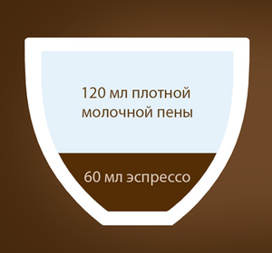 Флэт уайт Флэт уайт