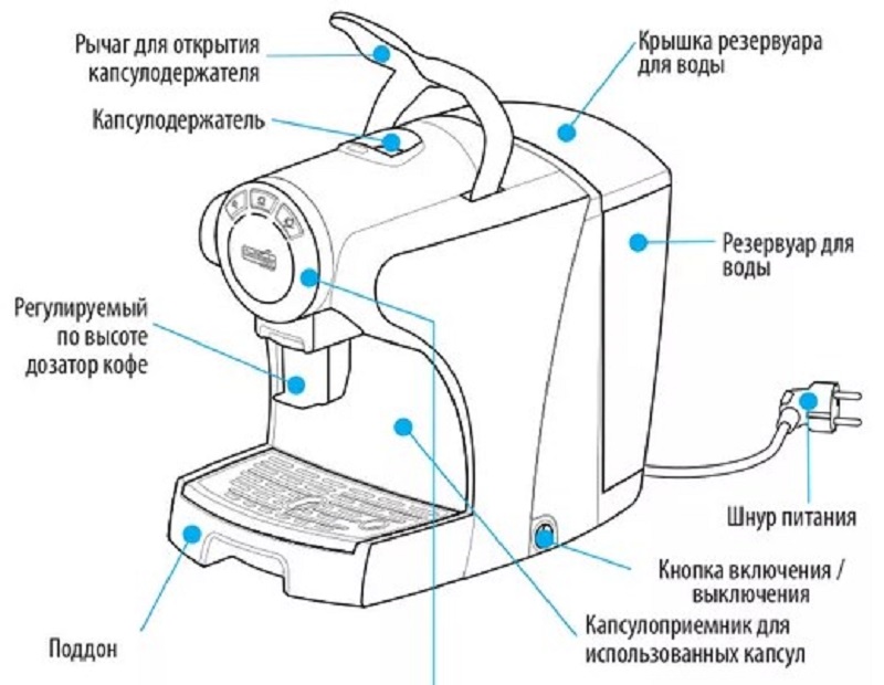 Как выбрать капсульную кофемашину 