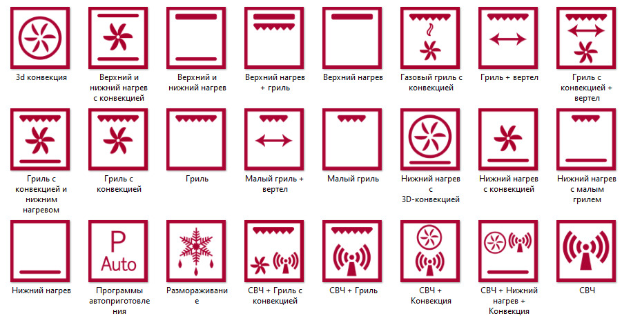 Основы работы и функции духовых шкафов Основы работы и функции духовых шкафов