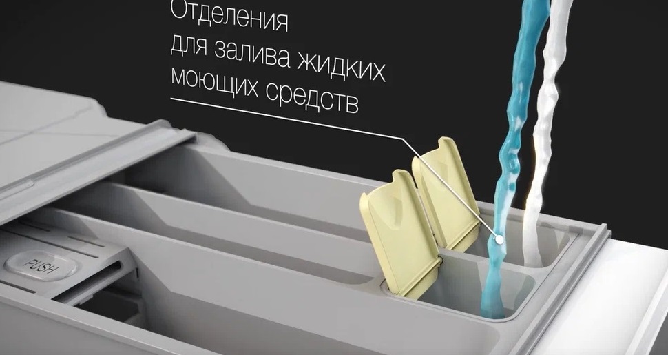 Лучшие по цене и качеству стиральные машины 2025 года Лучшие по цене и качеству стиральные машины 2025 года