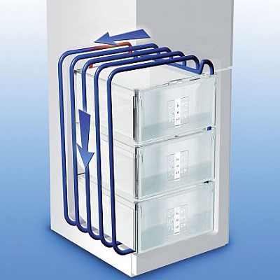 Технология SmartFrost Технология SmartFrost