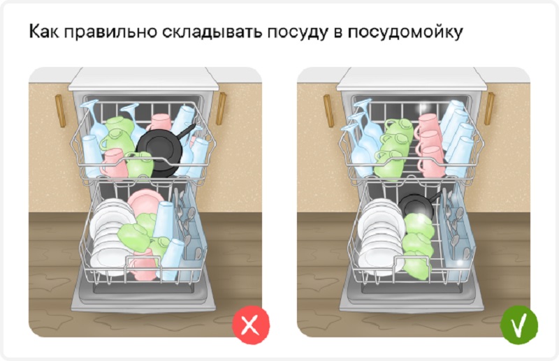Как правильно пользоваться посудомоечной машиной 