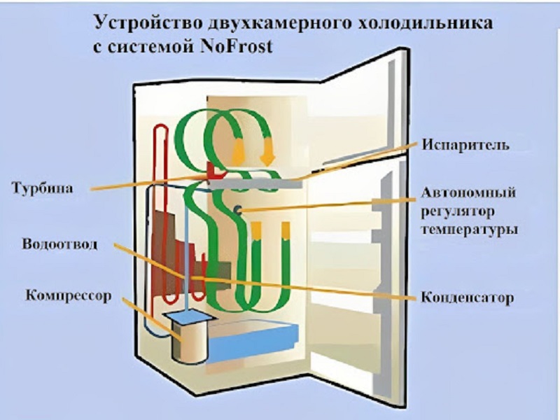 Как выбрать хороший холодильник 