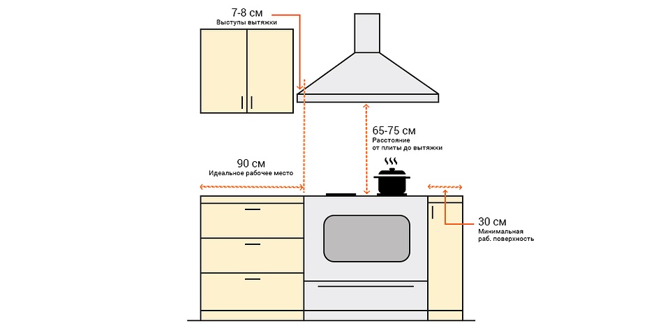 Как подключить варочную панель Kuppersberg 