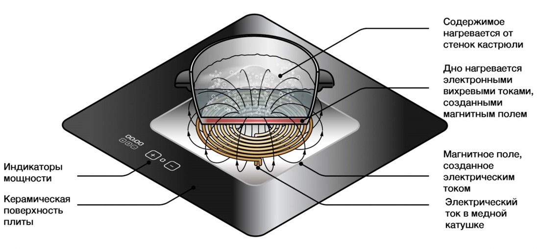 Ошибки варочных панелей Graude Ошибки варочных панелей Graude