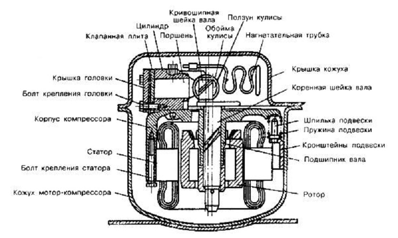 Почему гудит холодильник 