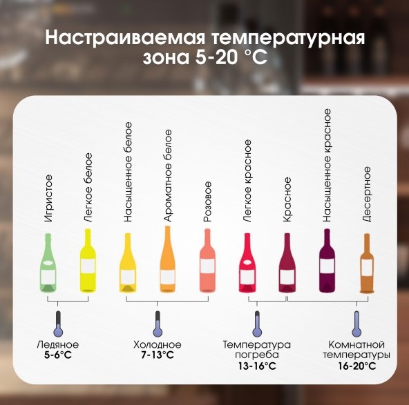 Винный шкаф Zigmund Shtain BR 21 X (preview 4)