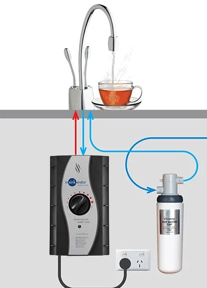 Система мгновенного приготовления кипятка AquaHot InSinkErator ISE F-H4N1-C-1-L (фото 4) Система мгновенного приготовления кипятка AquaHot InSinkErator ISE F-H4N1-C-1-L (preview 4)