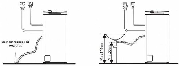 Стиральная машина Korting KWMT 1385 I (preview 5)