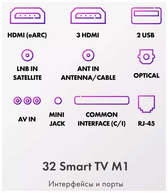 Телевизор Haier 32 SMART TV M1 HD (preview 13)