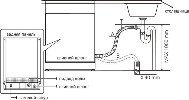 Встраиваемая посудомоечная машина Korting KDI 60557 (фото 5) Встраиваемая посудомоечная машина Korting KDI 60557 (preview 5)
