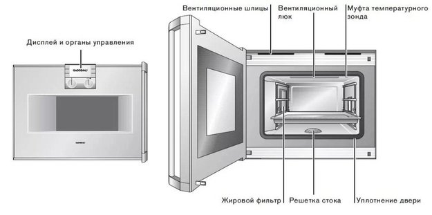 Духовой шкаф-пароварка Gaggenau BS 275-100 (фото 5) Духовой шкаф-пароварка Gaggenau BS 275-100 (preview 5)