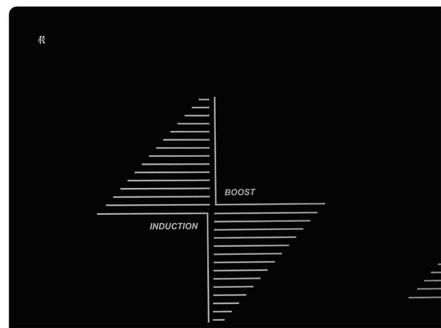 Индукционная варочная панель Kuppersberg ICS 402 (preview 6)