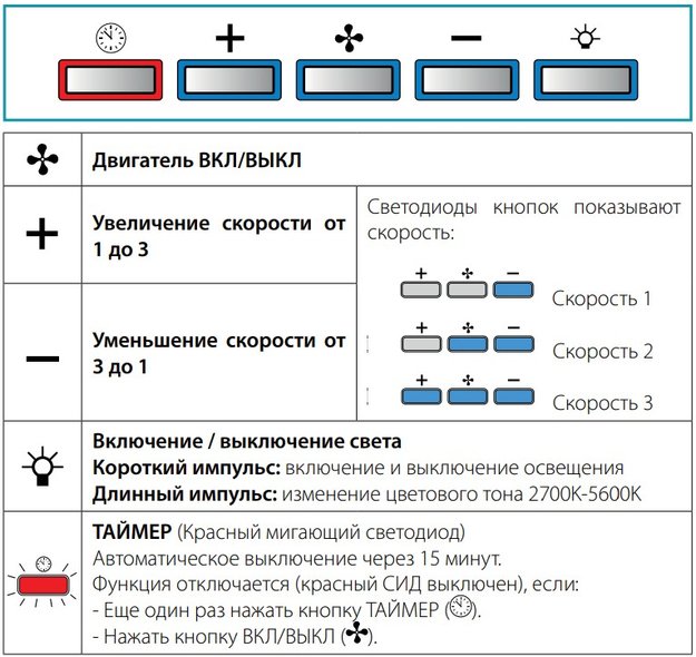 Встраиваемая вытяжка Falmec BUILT-IN BURANO 70 INOX (preview 2)