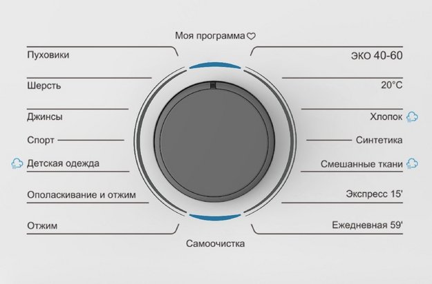 Стиральная машина Korting KWMT 1488 I (preview 3)