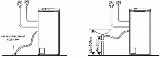 Стиральная машина Korting KWMT 1270 I (preview 9)