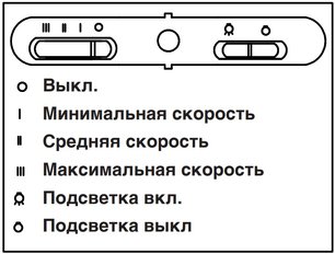 Вытяжка Тека Nubero 60 HP WHITE CREAM фото 4 в Санкт-Петербурге Вытяжка Teka Nubero 60 HP WHITE CREAM фото 4 в Санкт-Петербурге