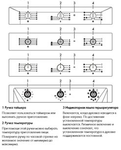 Духовой шкаф Smeg SF6905P1 фото 3 в Санкт-Петербурге