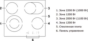 Варочная панель Хайер HHY-C64ROVB фото 2 в Санкт-Петербурге Варочная панель Haier HHY-C64ROVB фото 2 в Санкт-Петербурге