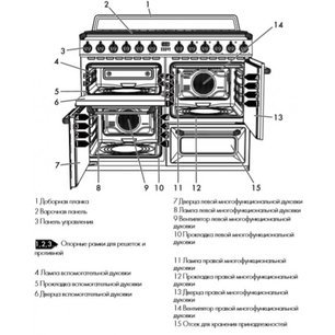 Варочный центр Смег TR4110GR фото 3 в Санкт-Петербурге Варочный центр Smeg TR4110GR фото 3 в Санкт-Петербурге