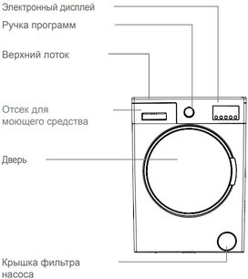 Стиральная машина Джекис JW 6W10I1 фото 3 в Санкт-Петербурге Стиральная машина Jacky`s JW 6W10I1 фото 3 в Санкт-Петербурге