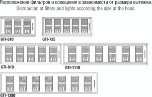 Встраиваемая вытяжка Pando GTI/510 NEGRO V.1050 ECO SEC PLUS фото 4 в Санкт-Петербурге