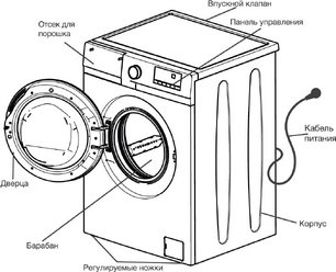 Стиральная машина Hyundai WME7208 фото 4 в Санкт-Петербурге