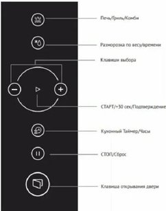 Встраиваемая микроволновая печь Кертинг KMI 825 RGW фото 3 в Санкт-Петербурге Встраиваемая микроволновая печь Korting KMI 825 RGW фото 3 в Санкт-Петербурге