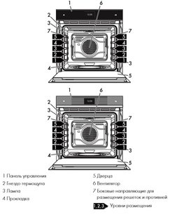 Духовой шкаф Смег SFP6604WSPNR фото 2 в Санкт-Петербурге Духовой шкаф Smeg SFP6604WSPNR фото 2 в Санкт-Петербурге