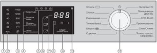 Стиральная машина Miele WWD120 WCS White Edition фото 4 в Санкт-Петербурге