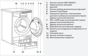 Сушильная машина Аско T210H.W.P фото 3 в Санкт-Петербурге Сушильная машина Asko T210H.W.P фото 3 в Санкт-Петербурге
