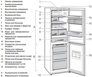 Холодильник Смег FA8003POS фото 2 в Санкт-Петербурге Холодильник Smeg FA8003POS фото 2 в Санкт-Петербурге