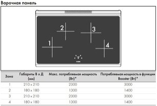 Варочный центр Смег CG90CIXT фото 4 в Санкт-Петербурге Варочный центр Smeg CG90CIXT фото 4 в Санкт-Петербурге