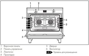 Варочный центр Смег CG90CIXT фото 3 в Санкт-Петербурге Варочный центр Smeg CG90CIXT фото 3 в Санкт-Петербурге