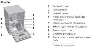 Встраиваемая посудомоечная машина Фауцуг AdoraDish V4000 AS4T-41114 фото 2 в Санкт-Петербурге Встраиваемая посудомоечная машина V-ZUG AdoraDish V4000 AS4T-41114 фото 2 в Санкт-Петербурге
