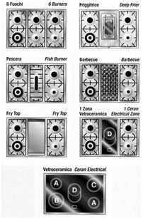 Варочный центр Рестарт ELG 104 g фото 2 в Санкт-Петербурге Варочный центр Restart ELG 104 g фото 2 в Санкт-Петербурге