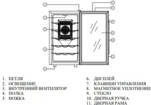Винный шкаф Coldvine C18-TBF1 фото 4 в Санкт-Петербурге Винный шкаф Cold Vine C18-TBF1 фото 4 в Санкт-Петербурге