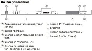 Встраиваемая посудомоечная машина Миле PG8133SCVi XXL фото 4 в Санкт-Петербурге Встраиваемая посудомоечная машина Miele PG8133SCVi XXL фото 4 в Санкт-Петербурге
