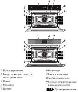 Духовой шкаф Смег SF4604WVCPNX фото 3 в Санкт-Петербурге Духовой шкаф Smeg SF4604WVCPNX фото 3 в Санкт-Петербурге