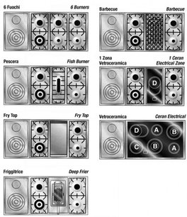 Варочный центр Рестарт GGL 255 фото 2 в Санкт-Петербурге Варочный центр Restart GGL 255 фото 2 в Санкт-Петербурге