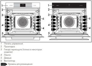 Духовой шкаф Смег SOP6102TG фото 3 в Санкт-Петербурге Духовой шкаф Smeg SOP6102TG фото 3 в Санкт-Петербурге