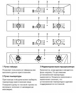 Духовой шкаф Смег SF6905X1 фото 4 в Санкт-Петербурге Духовой шкаф Smeg SF6905X1 фото 4 в Санкт-Петербурге