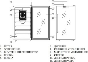 Винный шкаф Мэйвел MV28-BF1 (easy) фото 2 в Санкт-Петербурге Винный шкаф Meyvel MV28-BF1 (easy) фото 2 в Санкт-Петербурге