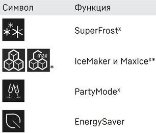 Встраиваемый холодильник Либхер IXRF 4555 Prime BioFresh NoFrost фото 4 в Санкт-Петербурге Встраиваемый холодильник Liebherr IXRF 4555 Prime BioFresh NoFrost фото 4 в Санкт-Петербурге