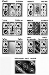 Варочный центр Рестарт ELG 046 g фото 4 в Санкт-Петербурге Варочный центр Restart ELG 046 g фото 4 в Санкт-Петербурге