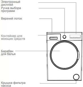 Стиральная машина Вестфрост VFWM 1241 WL фото 2 в Санкт-Петербурге Стиральная машина Vestfrost VFWM 1241 WL фото 2 в Санкт-Петербурге