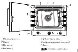 Конвекционная печь Smeg ALFA420H-2 фото 3 в Санкт-Петербурге