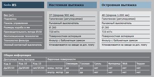 Вытяжка Гутман Solo фото 3 в Санкт-Петербурге Вытяжка Gutmann Solo фото 3 в Санкт-Петербурге