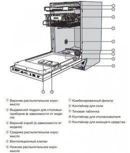 Встраиваемая посудомоечная машина Миле G 5481 SCVi фото 4 в Санкт-Петербурге Встраиваемая посудомоечная машина Miele G 5481 SCVi фото 4 в Санкт-Петербурге
