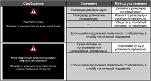 Встраиваемая кофемашина Тека CLC 835 MC WHITE-SS фото 4 в Санкт-Петербурге Встраиваемая кофемашина Teka CLC 835 MC WHITE-SS фото 4 в Санкт-Петербурге